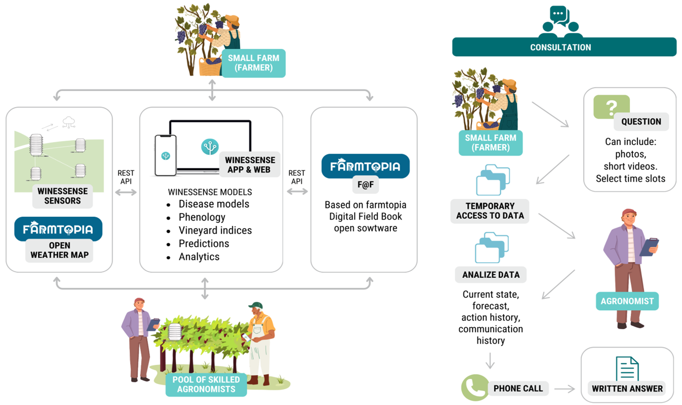 Fellow@Field platform